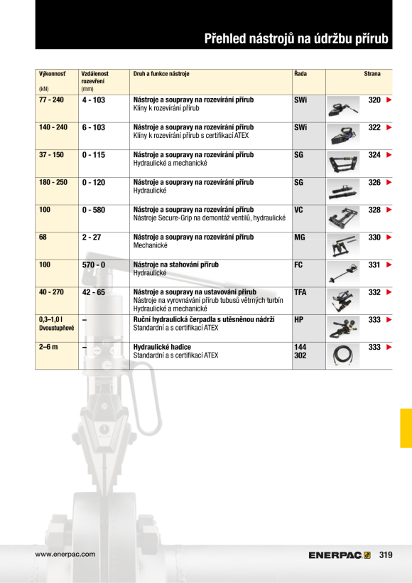 Enerpac SECHSKANT-REDUZIEREINSATZ 40MM -> 30MM / 1 9/16” -> 1 3/16” W2109R103