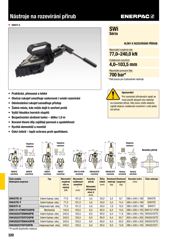 Enerpac 5-Tonnen-Spreizkeil Integral SWI5TI-S