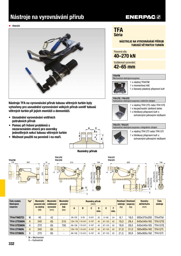 Enerpac Mechanisches Windturm-Ausrichtungswerkzeug TFA4TMSTD