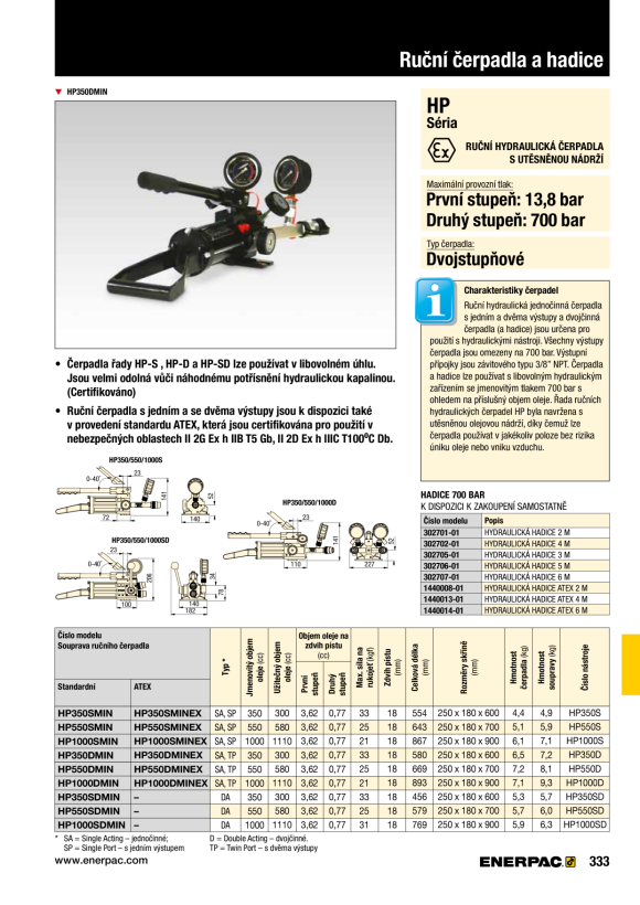 Enerpac Mechanisches Windturm-Ausrichtungswerkzeug TFA4TMSTD