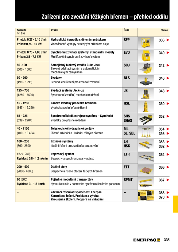 Enerpac Abzieher, Sperrgriff, hydraulisch ohne Zylinder, 3 Backen, 64 Tonnen LGHNC364