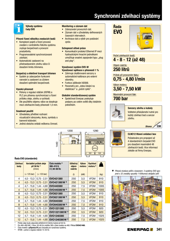 Enerpac S25000X-WENDEWINKELANZEIGE AOT250