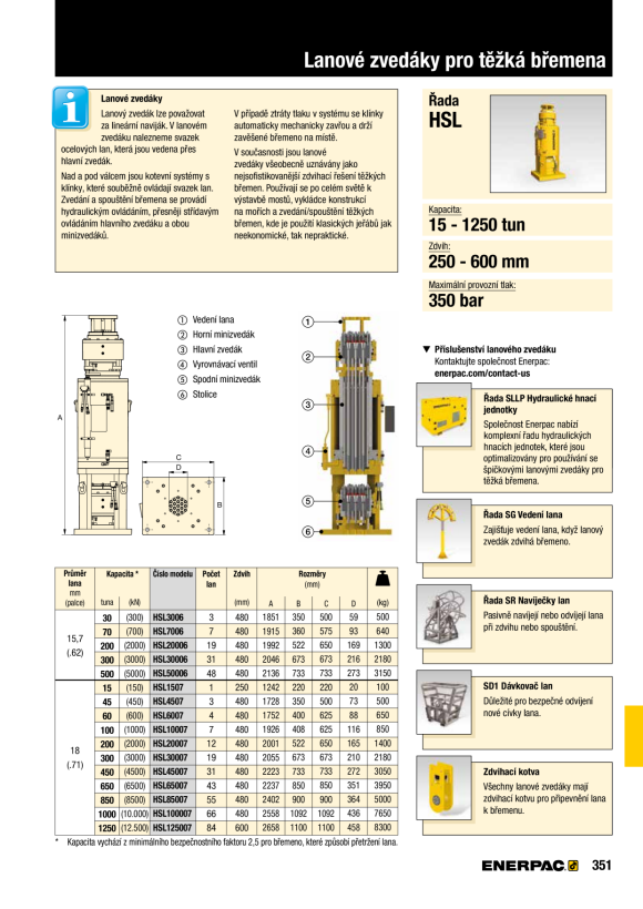 Enerpac SECHSKANT-REDUZIEREINSATZ 76MM -> 50MM / 3’’ -> 2’’ W8300R200