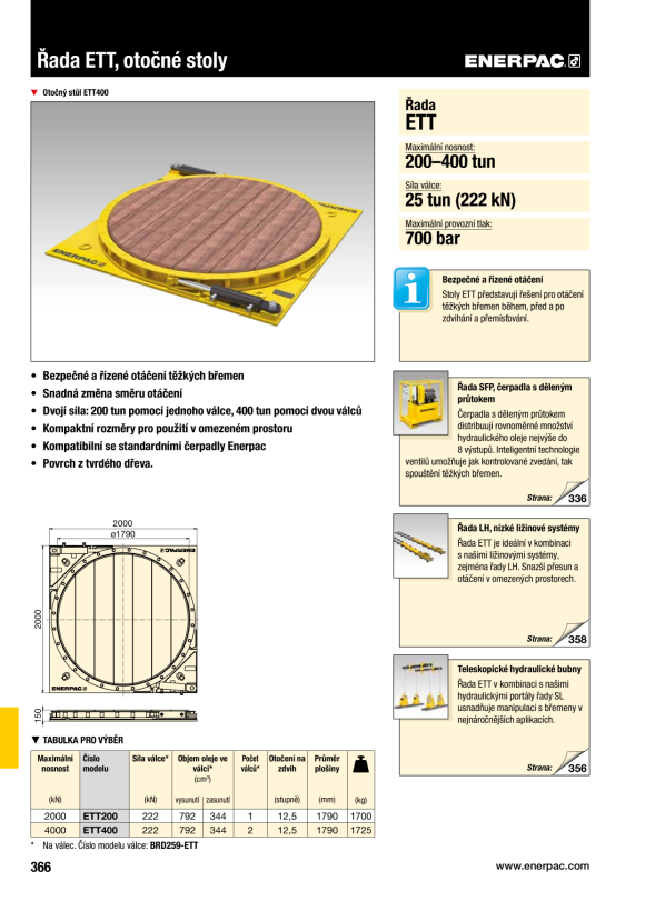 Enerpac  GT3-Adaptersatz (einschließlich Gewindeabzieher, Stecknuss und Knebelstange) 2” UN8 GT3PNRS2000U08