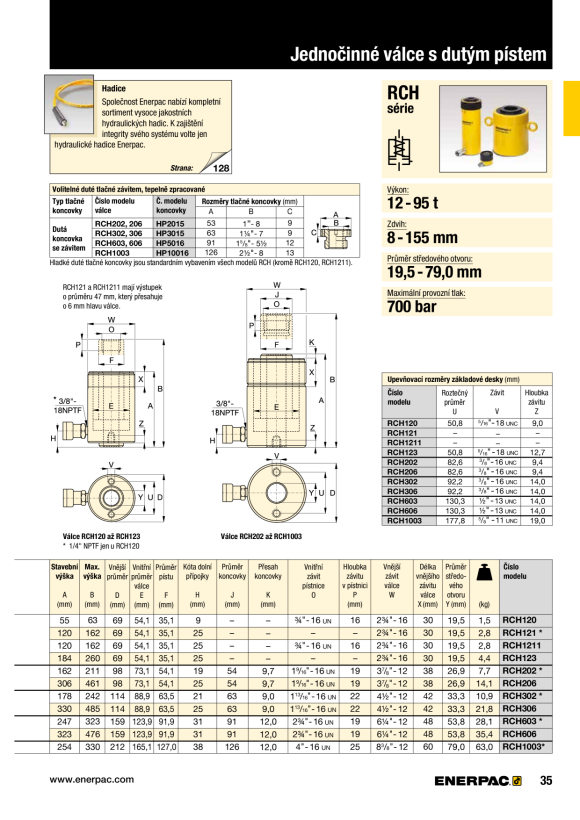 Enerpac KOPPLER AR630