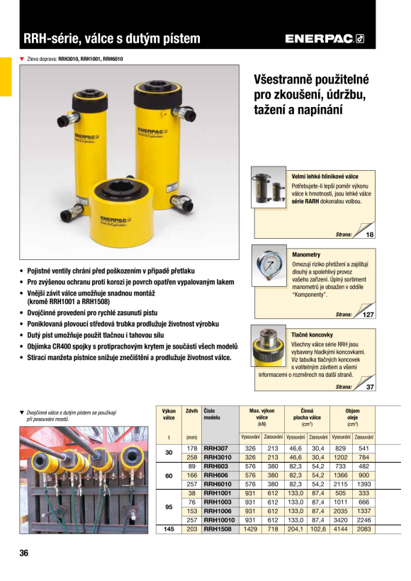 Enerpac Bedrohter Hohlsattel – 95-T-Zylinder HP10016