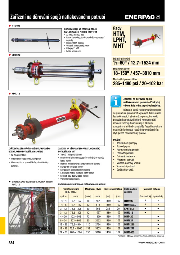 Enerpac ERAK8000 SCHLÜSSELADAPTERBAUGRUPPE, RSL6, RSL5000 TWRAKRSL6-5000