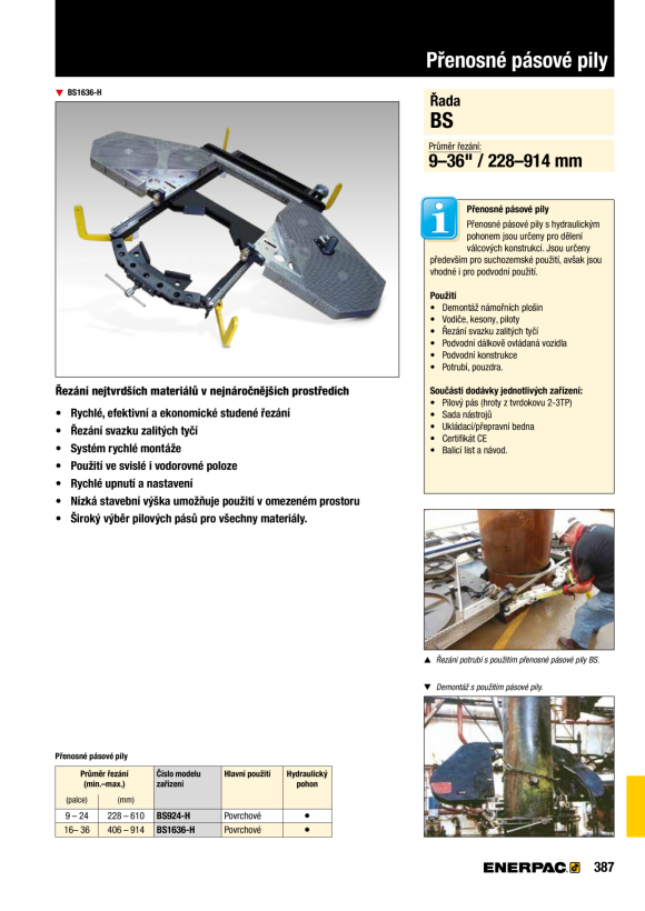 Enerpac DSX1500 DIREKTER INNENSECHSKANTANTRIEB 24MM DDA1524