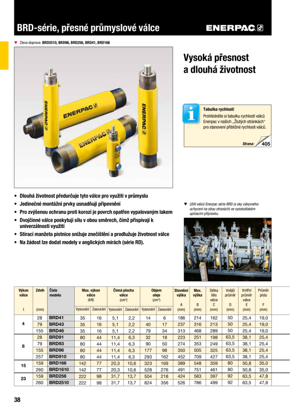 Enerpac ZYLINDER 9 TD/A PRODUKTION BRD91