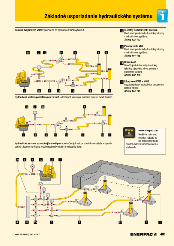 Enerpac VENTIL V182