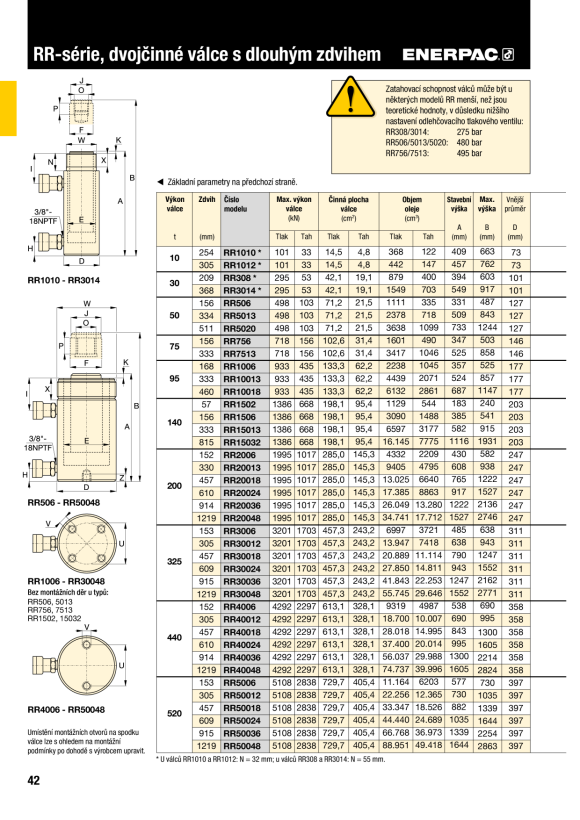Enerpac SECHSKANT-REDUZIEREINSATZ 3” -> 2-3/16” W4300R203