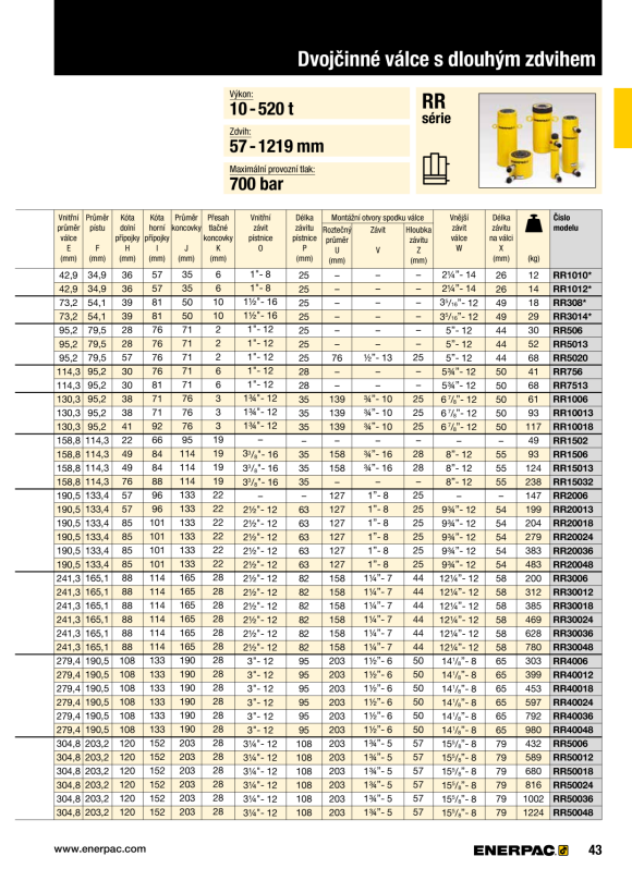 Enerpac SECHSKANT-REDUZIEREINSATZ 3” -> 2-3/16” W4300R203