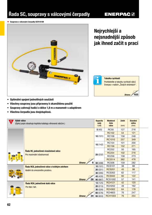 Enerpac 30-Tonnen-Pumpen-/Zylinder-Set SCH302H
