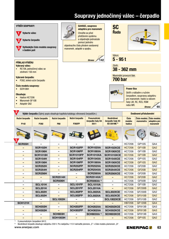 Enerpac 30-Tonnen-Pumpen-/Zylinder-Set SCH302H