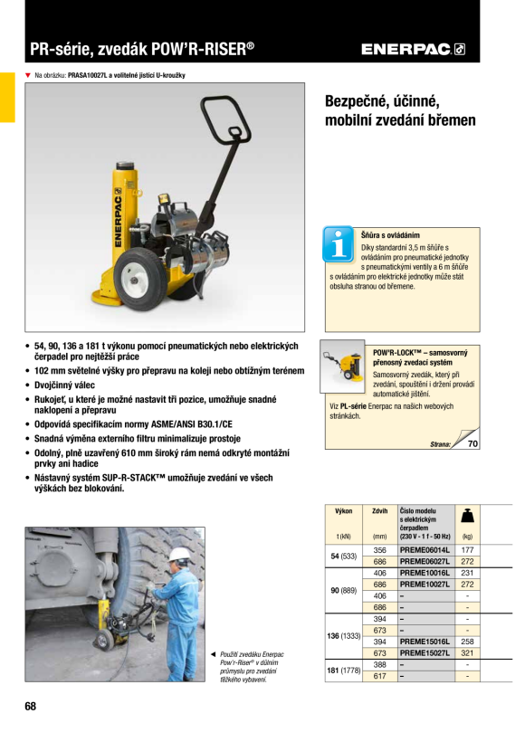 Enerpac Verlängerung, PR-Serie, 5 Zoll PRE5