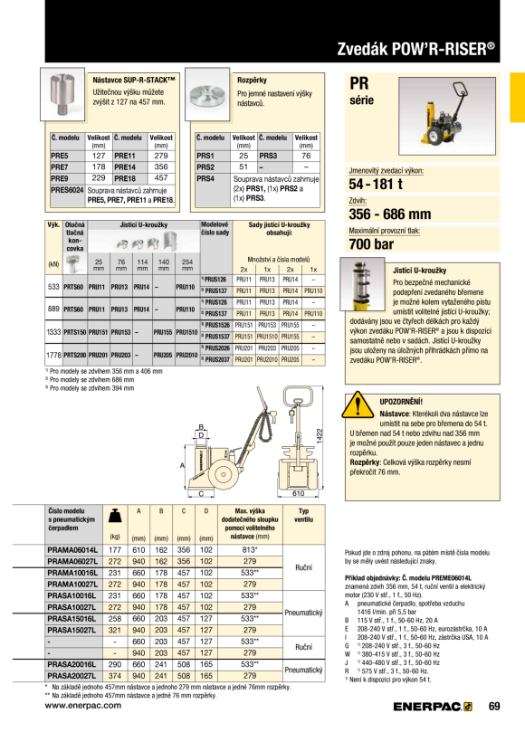 Enerpac Verlängerung, PR-Serie, 5 Zoll PRE5