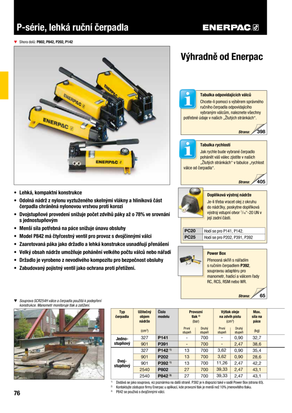 Enerpac CYL-ACC GEGENMUTTER M55 x 1,5 FN552