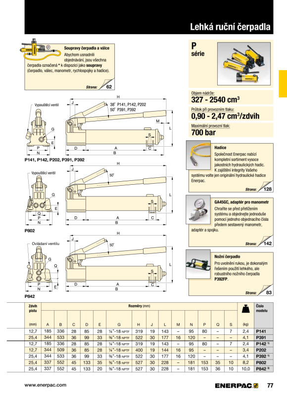 Enerpac CYL-ACC GEGENMUTTER M55 x 1,5 FN552