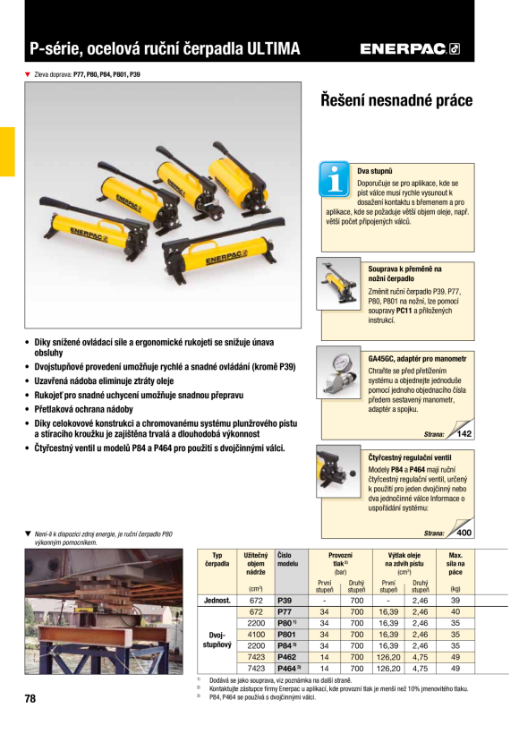 Enerpac CYL-ACC MTG BRAC AW121