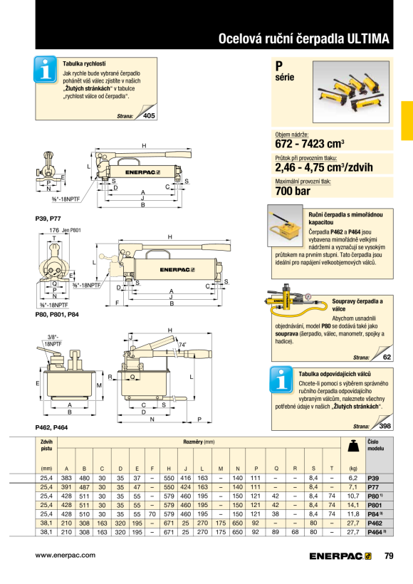 Enerpac CYL-ACC MTG BRAC AW121