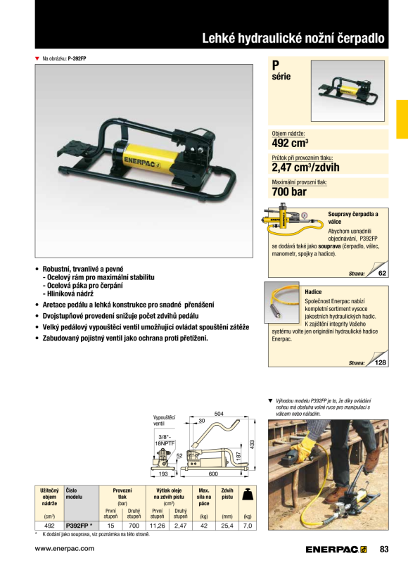Enerpac REAKTIONSARM-VERVIELFÄLTIGER (2980 Nm) E492