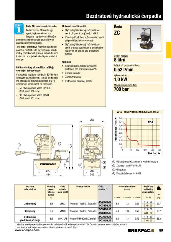 Enerpac  82V – 4AH BATTERIE – NA ZC82V4NA