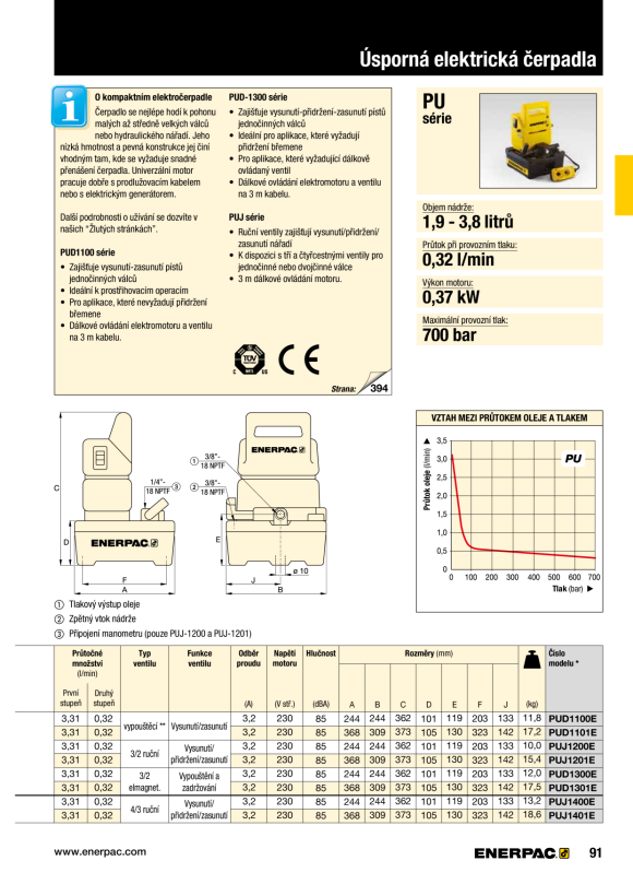 Enerpac PUMPE, ELEKTRISCH, ECONOMY, 3-WEGE, DUMP PUD1301E
