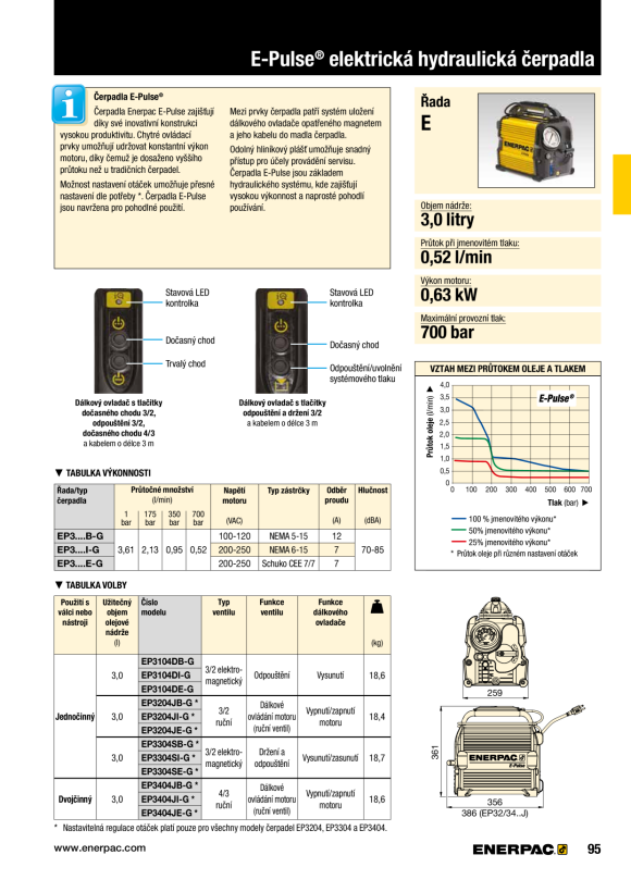 Enerpac Pumpe, elektrisch, PO-Entleerer, 230 V, mit Manometer EP3104DE-G
