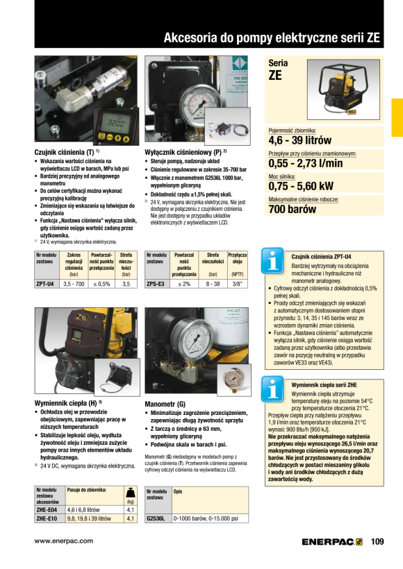 Enerpac RÜCKLAUFFILTER-KIT ZPF