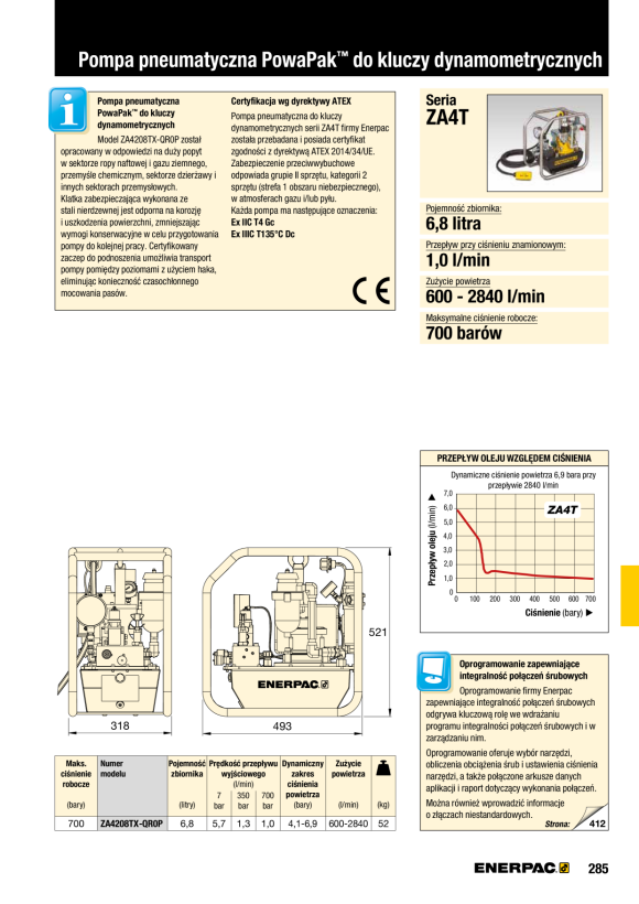 Enerpac PUMPE ZA4T VA42-HAWE 8L HEBEPARKER B-2600PSI ZA4208TX-QR0P