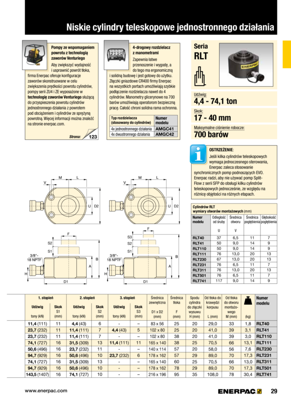 Enerpac TELESKOPZYLINDER 4 TONNEN, 17 MM HUB, ZWEI STUFEN RLT40