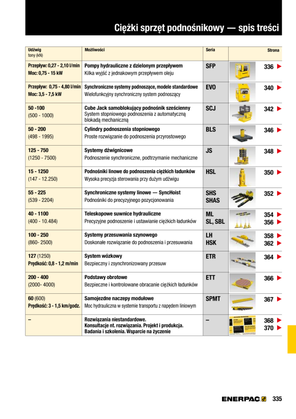 Enerpac Abzieher, Sperrgriff, hydraulisch ohne Zylinder, 3 Backen, 64 Tonnen LGHNC364