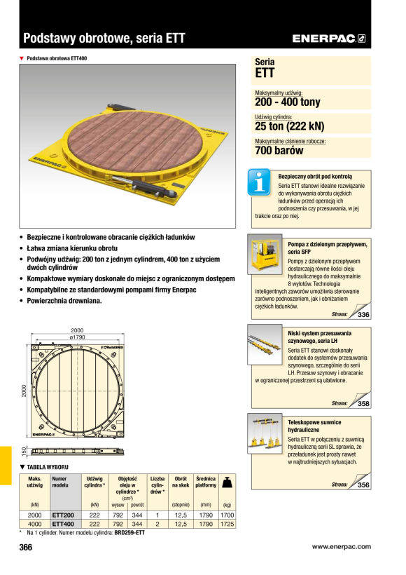 Enerpac  GT4-Adaptersatz (einschließlich Gewindeabzieher, Stecknuss und Knebelstange) 2” UN8 GT4PNRS2000U08