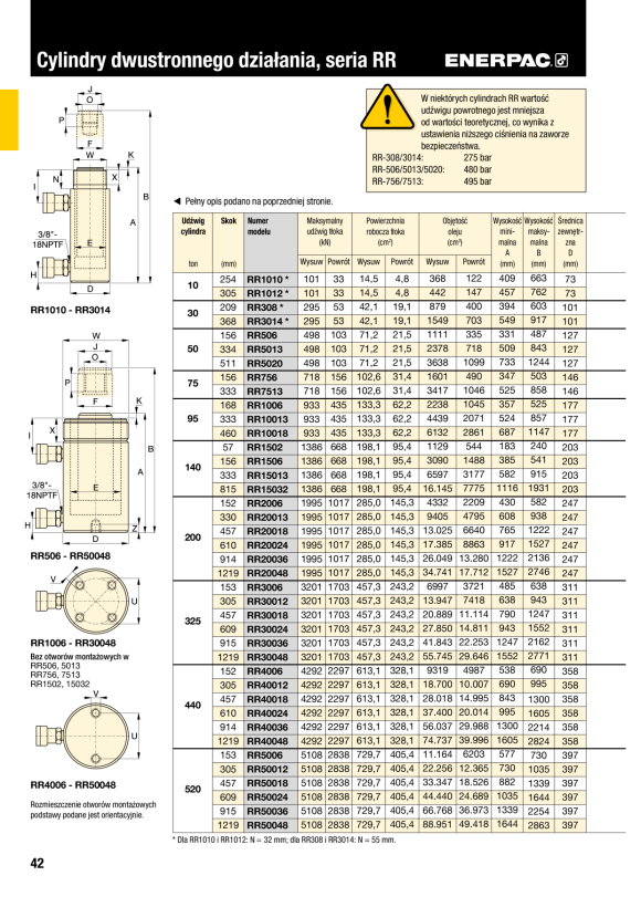 Enerpac SECHSKANT-REDUZIEREINSATZ 3” -> 2-3/16” W4300R203