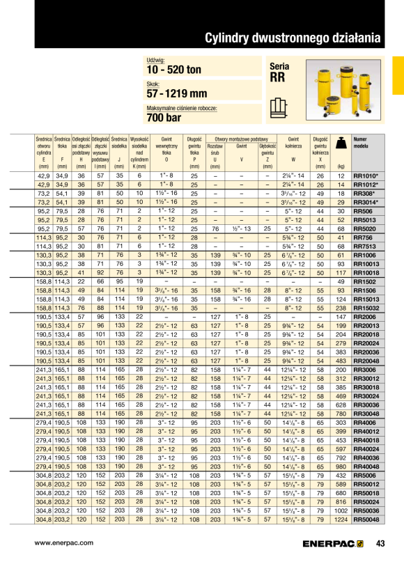 Enerpac SECHSKANT-REDUZIEREINSATZ 3” -> 2-3/16” W4300R203
