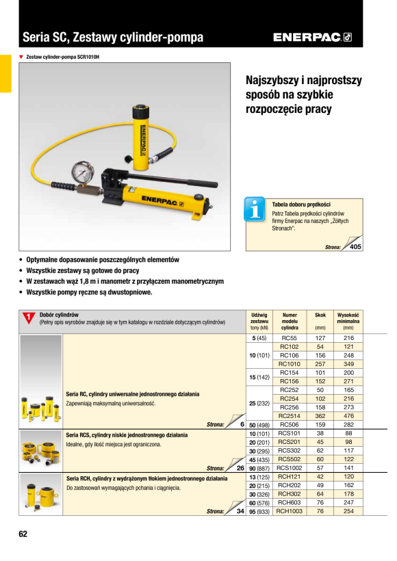 Enerpac 60-Tonnen-Pumpen-/Zylinder-Set SCH603H
