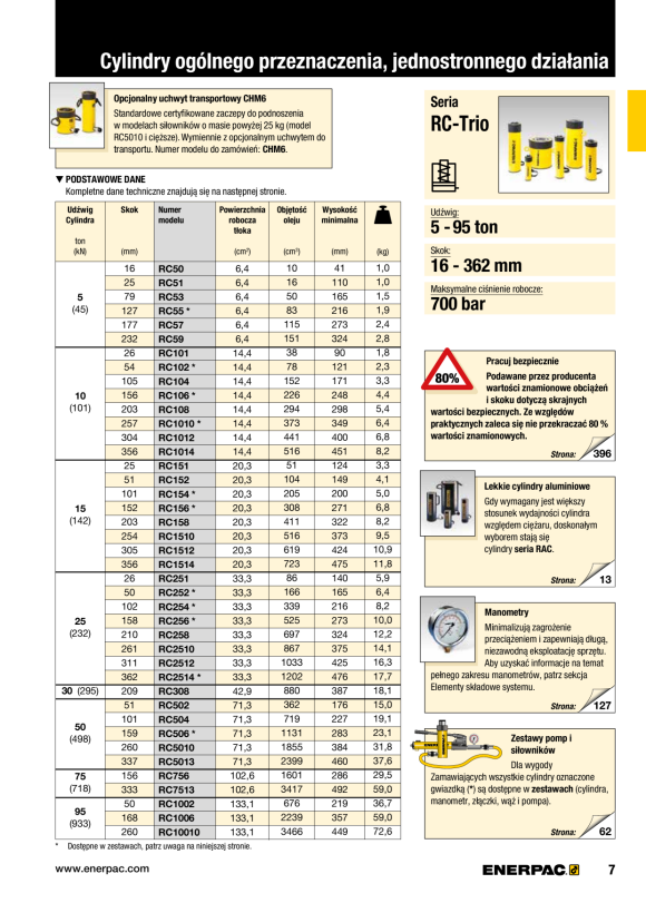 Enerpac 5 Tonnen Kapazität, 232 mm Hub, Allzweckzylinder RC59