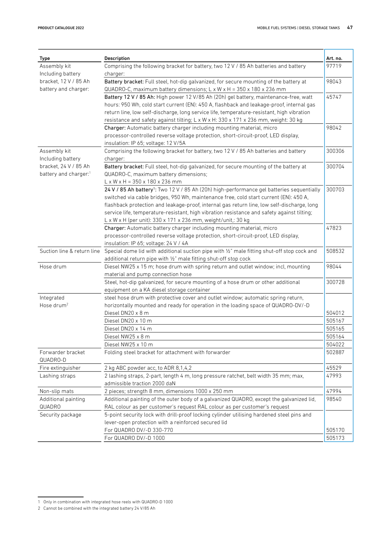 Catalog Overview Image