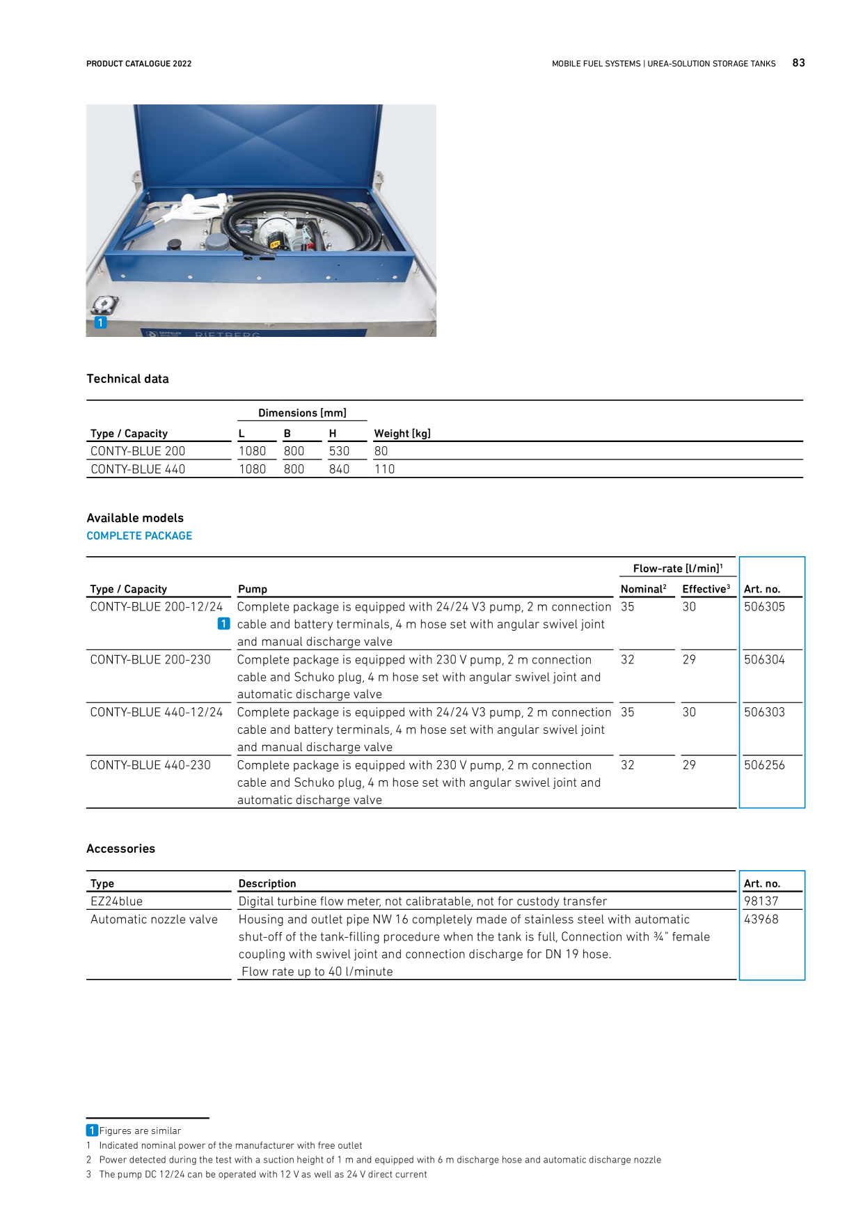 Catalog Overview Image