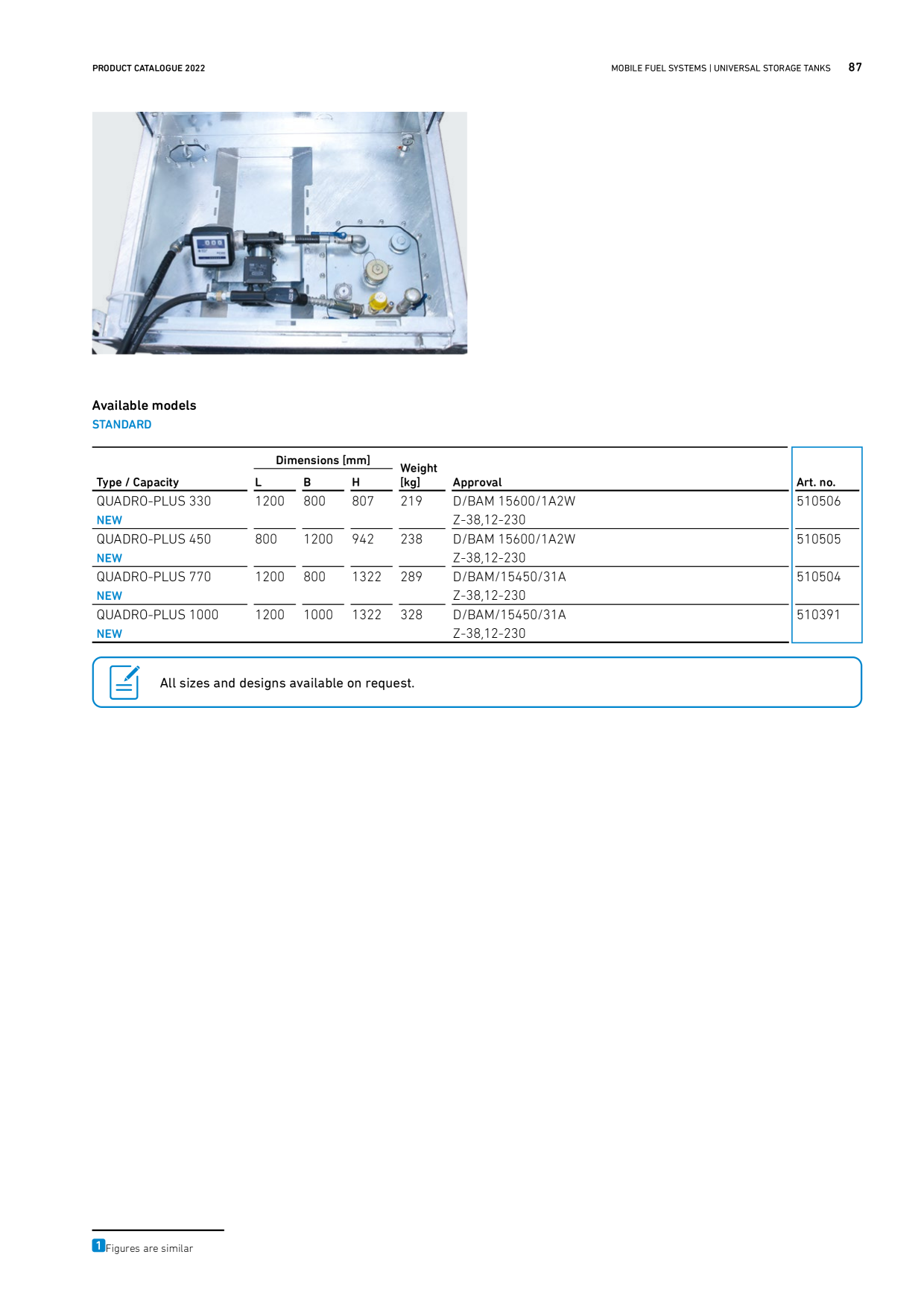 Catalog Overview Image