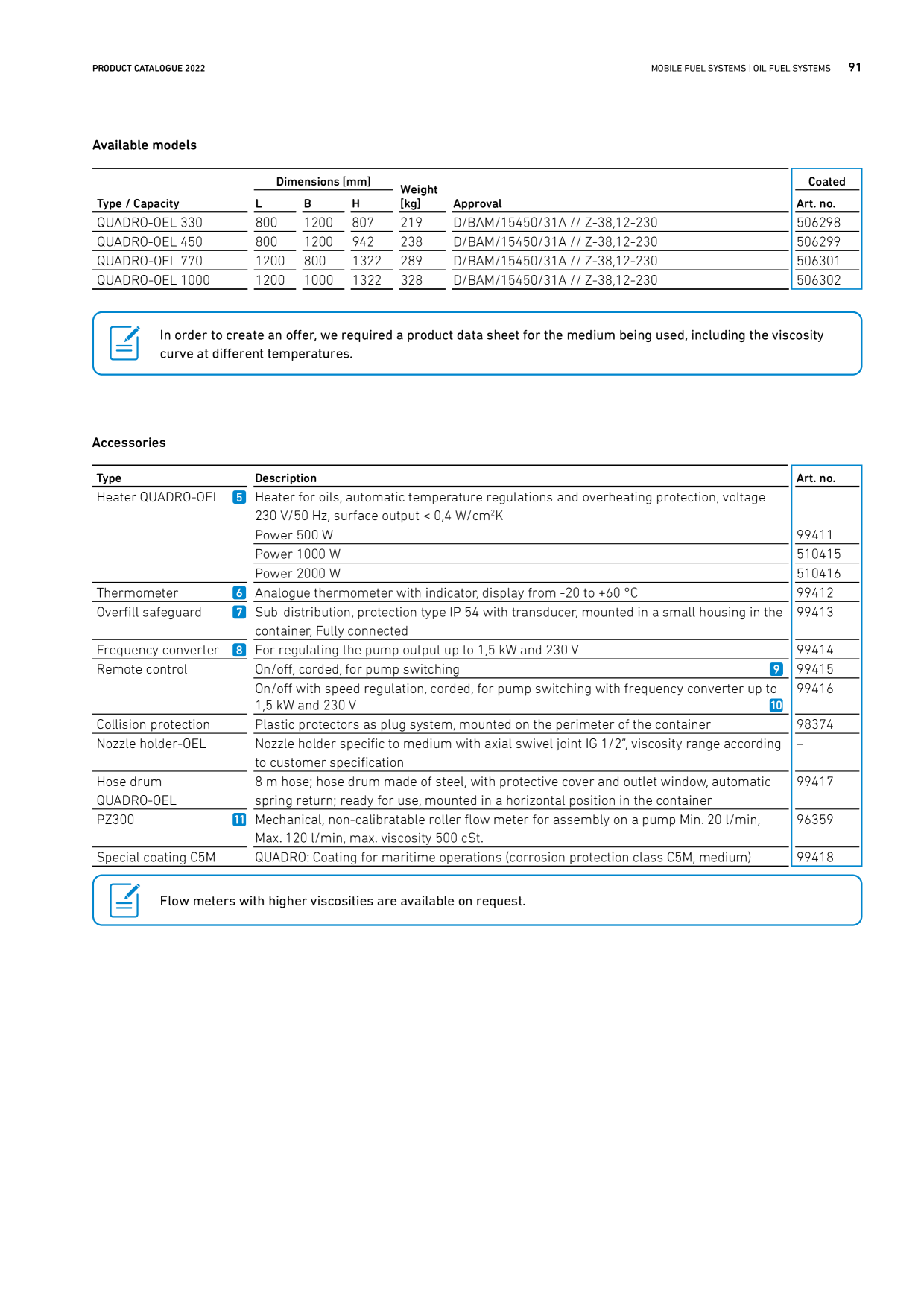 Catalog Overview Image