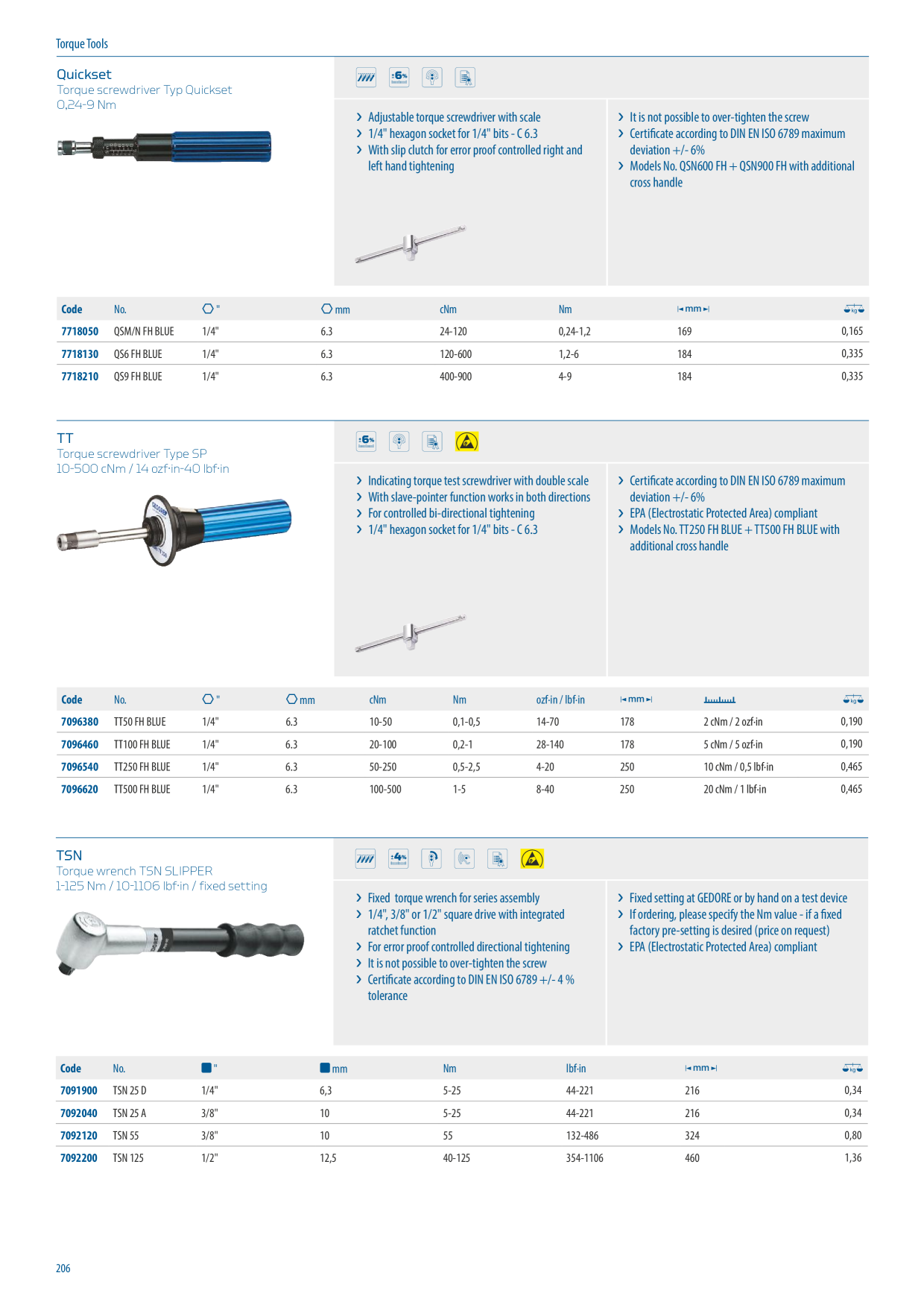 Catalog Overview Image