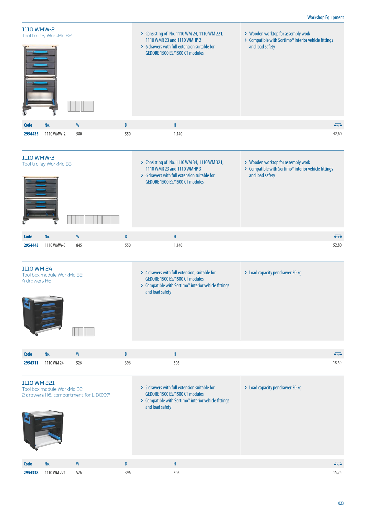 Catalog Overview Image