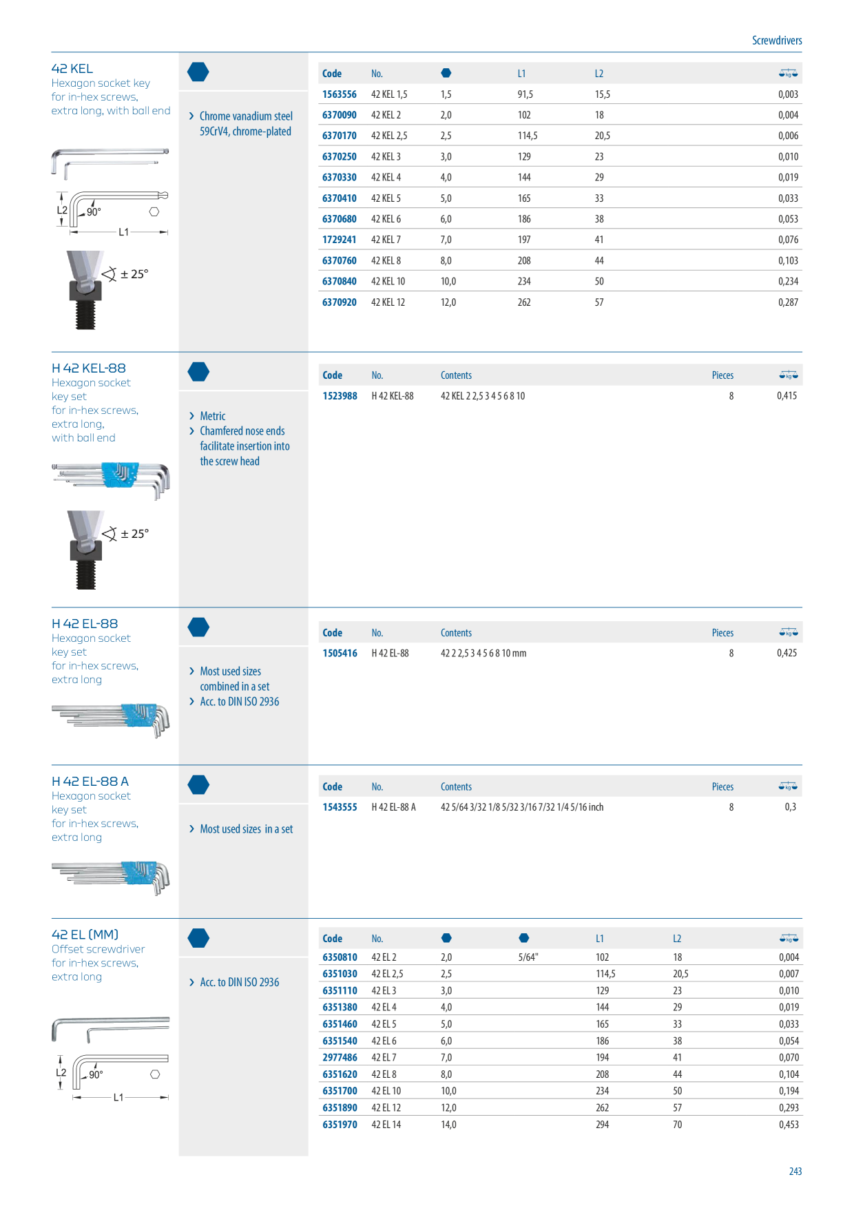 Catalog Overview Image