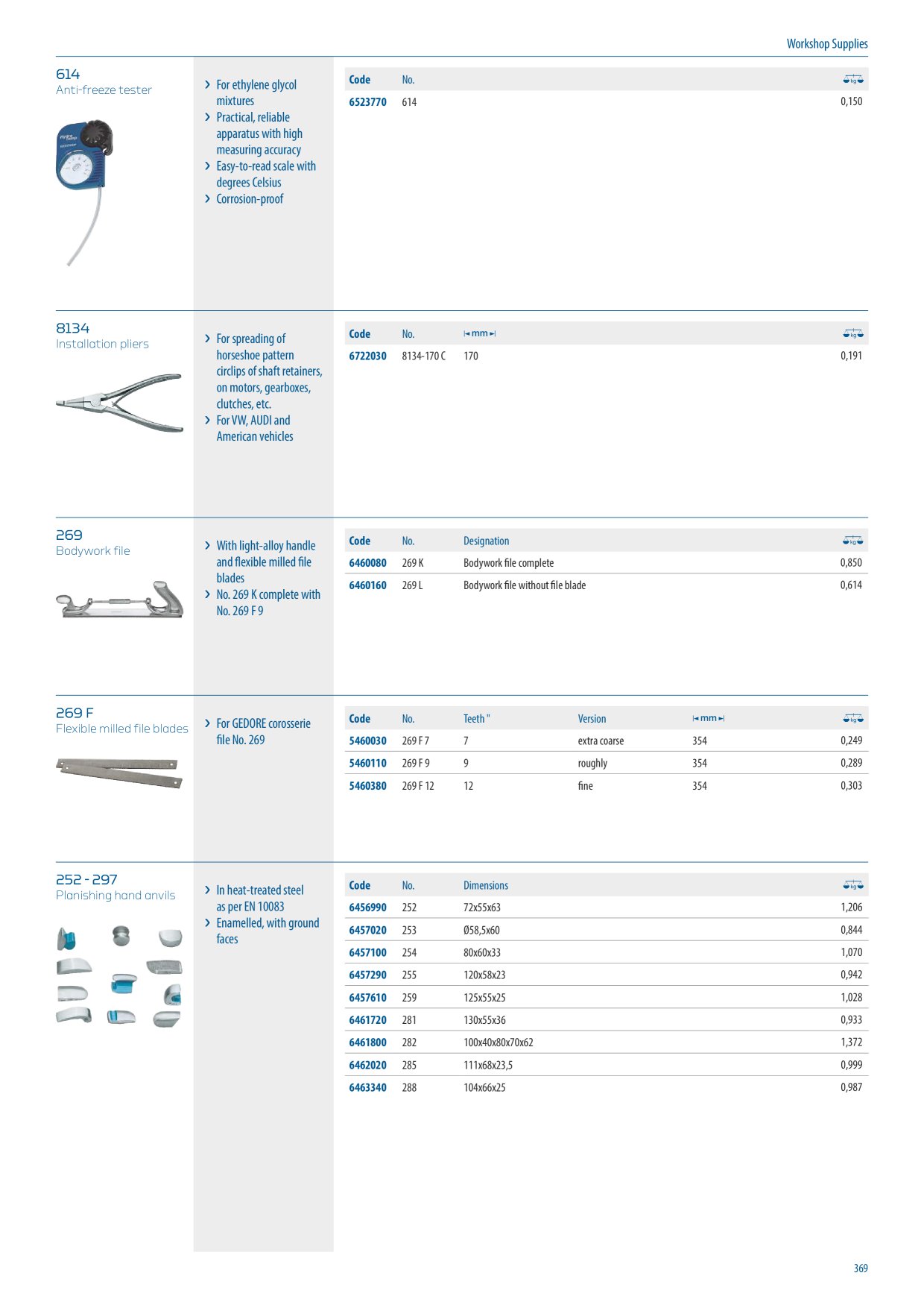 Catalog Overview Image