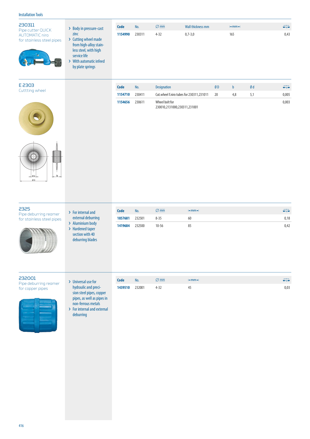Catalog Overview Image