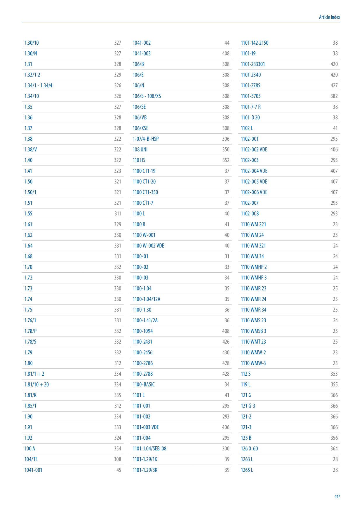 Catalog Overview Image