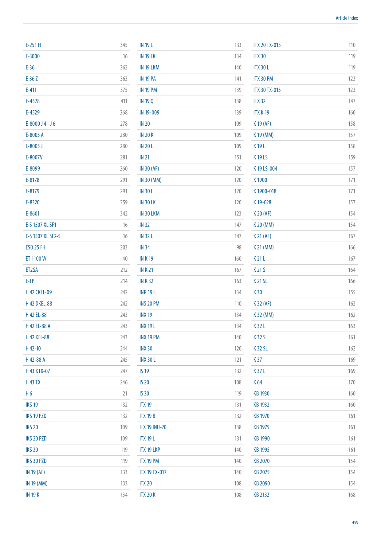 Catalog Overview Image