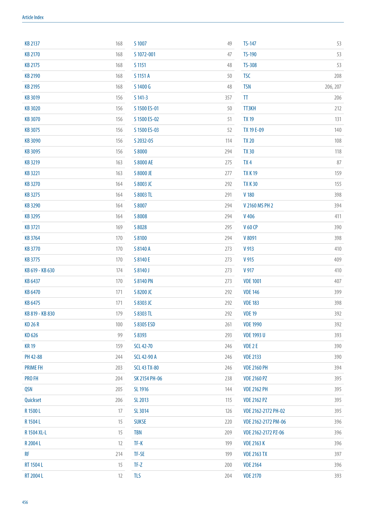 Catalog Overview Image