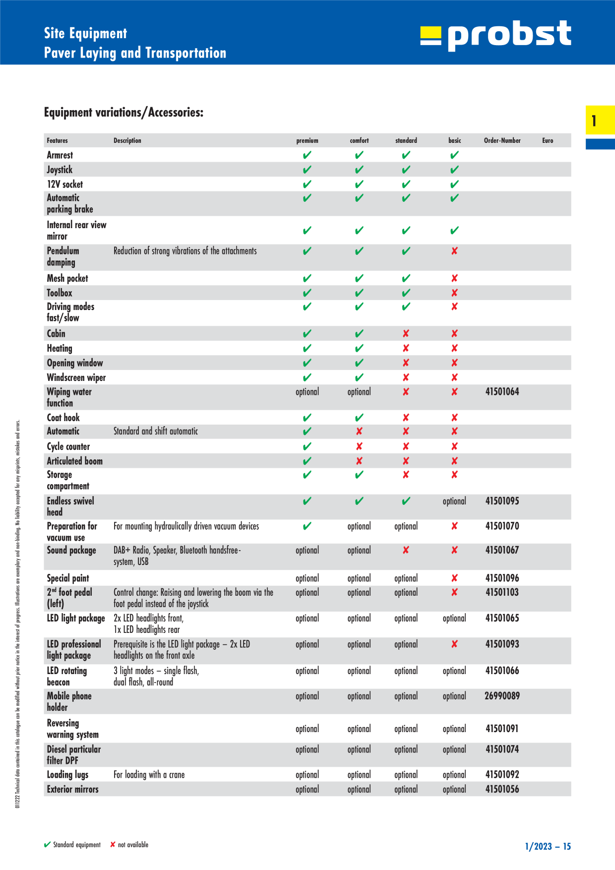 Catalog Overview Image
